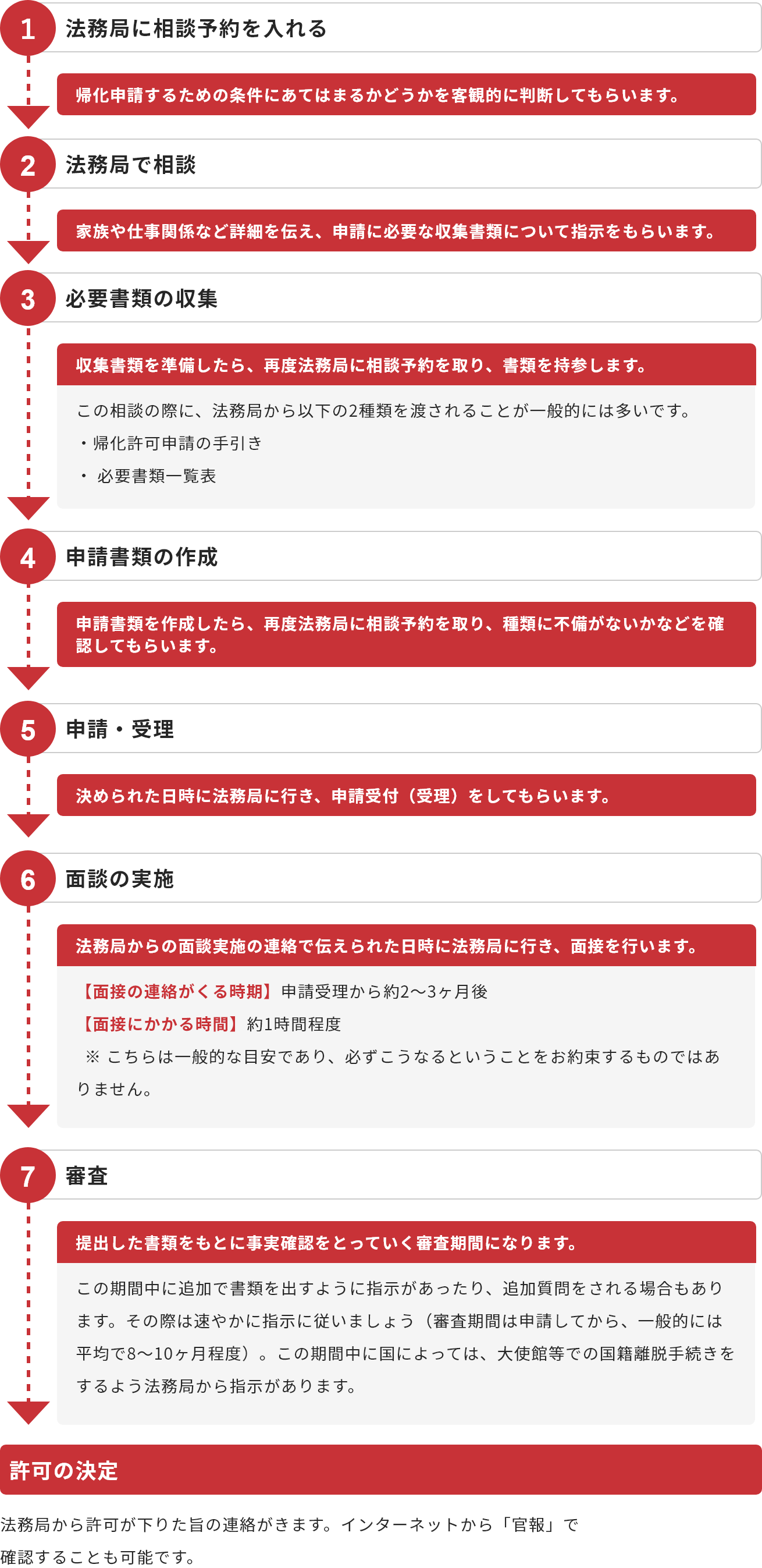 帰化申請時の日本語能力試験について|東京・大阪のビザ申請なら行政書士法人やなぎKAJIグループ